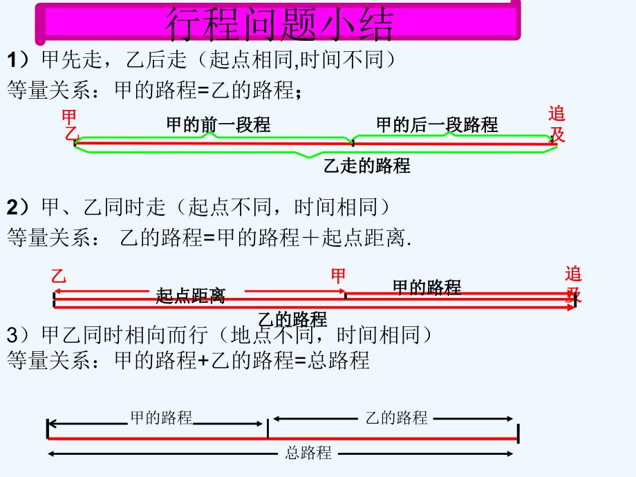 数学北师大版初一上册行程问题超链接_第1页