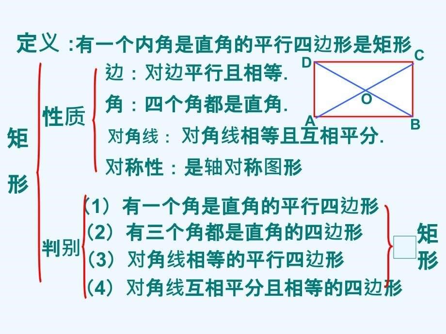 人教版数学初二下册18章平行四边形章末复习_第5页