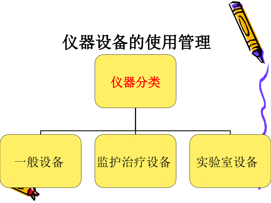 仪器设备的使用管理解读_第2页