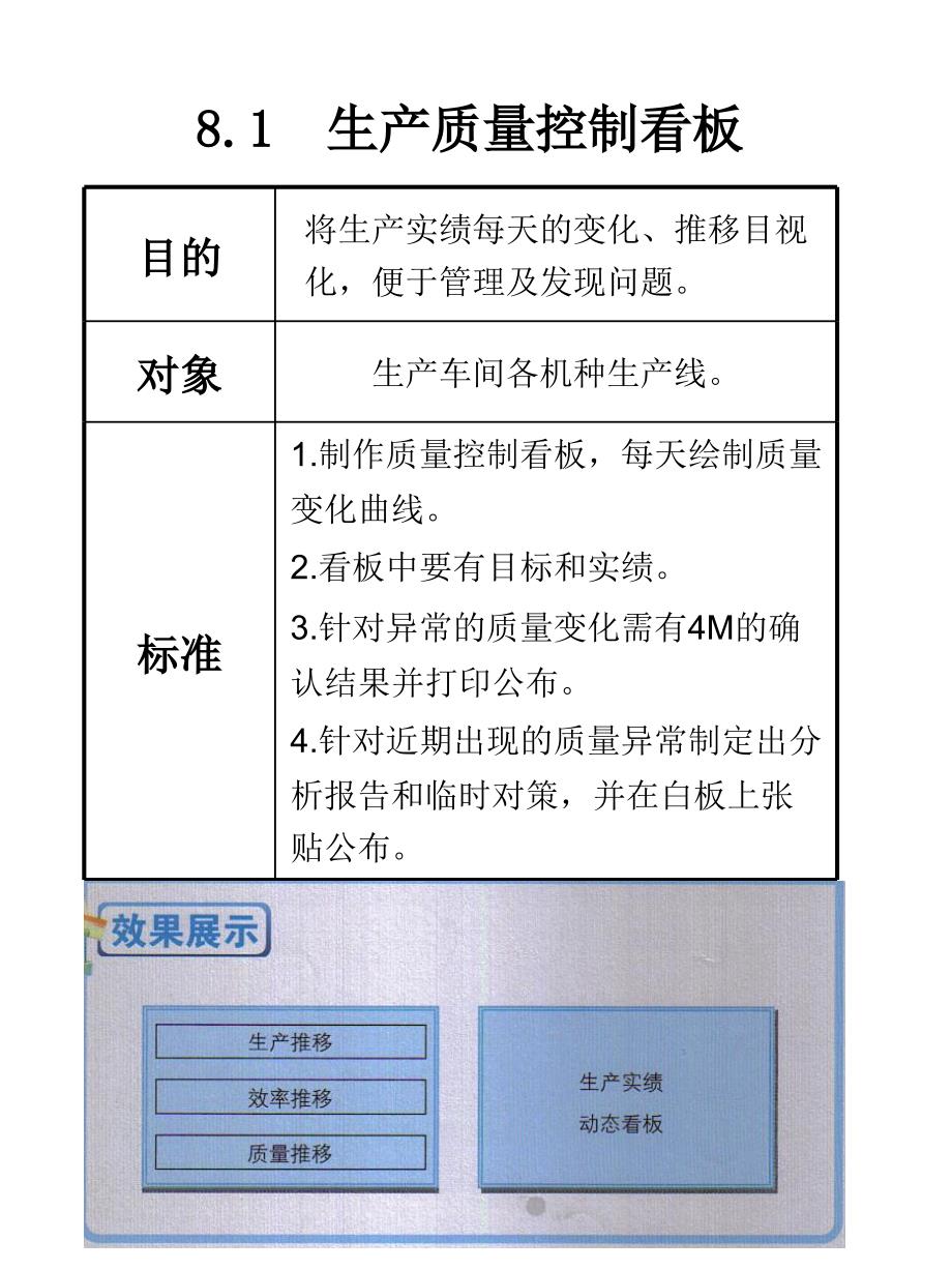 制定各种看板的目的剖析_第2页