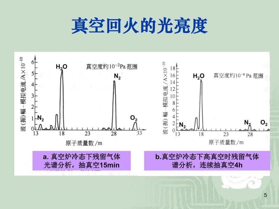 特殊热处理——真空回火解读_第5页