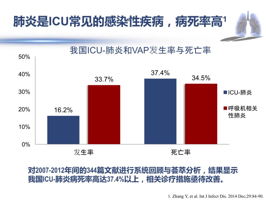 急诊重症肺炎的诊治_第3页