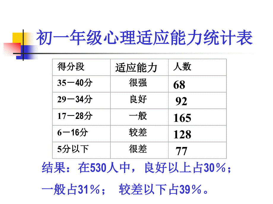 中学生励志、奋斗、信心主题班会《增强信心》_第2页