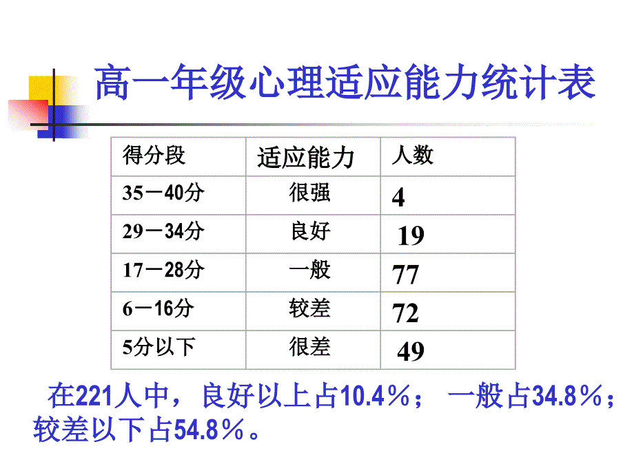 中学生励志、奋斗、信心主题班会《增强信心》_第3页