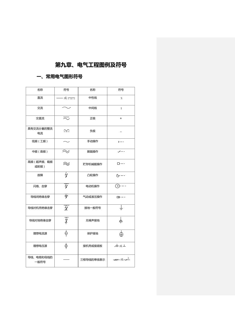 电气工程图例及符号_第1页