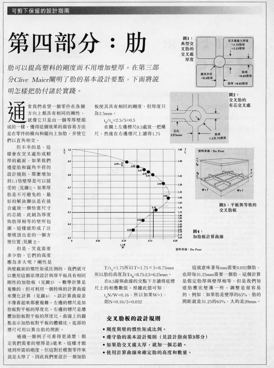 产品设计指南篇_第3页