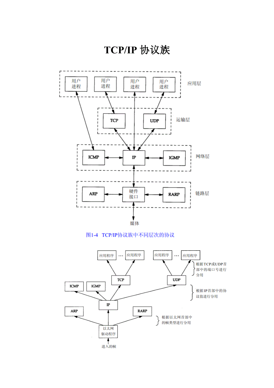 以太网协议报文格式教材_第1页