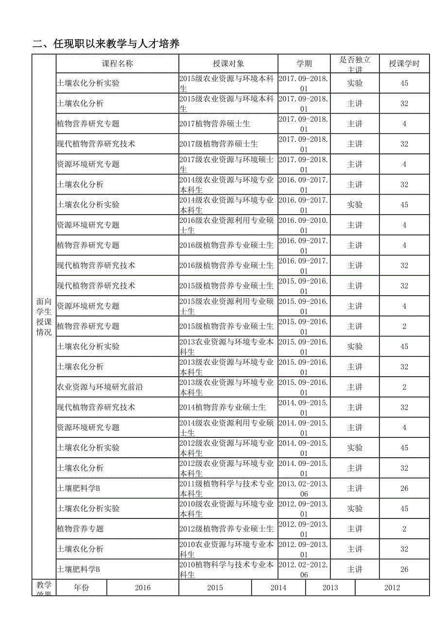 教师系列职称申请表-耿明建-华中农业大学资源与环境学院_第5页