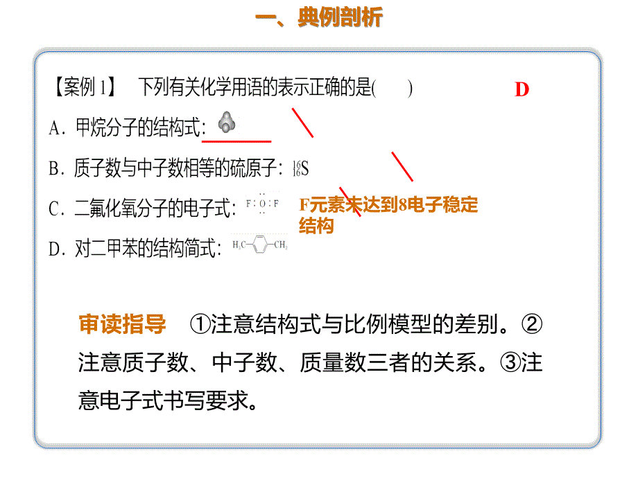 2020年高考化学一轮复习考点《模型4 “一图、五式”的审读》_第2页