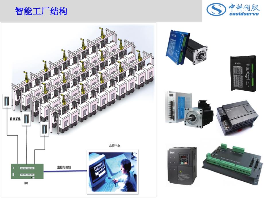 智能信息物理系统关键技术剖析_第4页