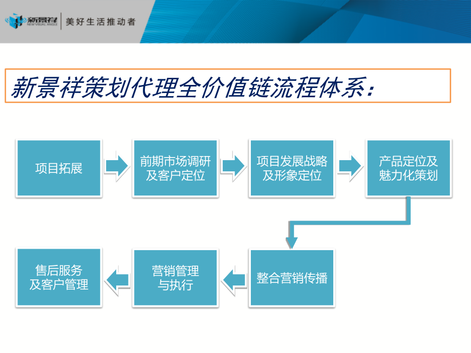 新景祥：市场调研与客户定位._第2页