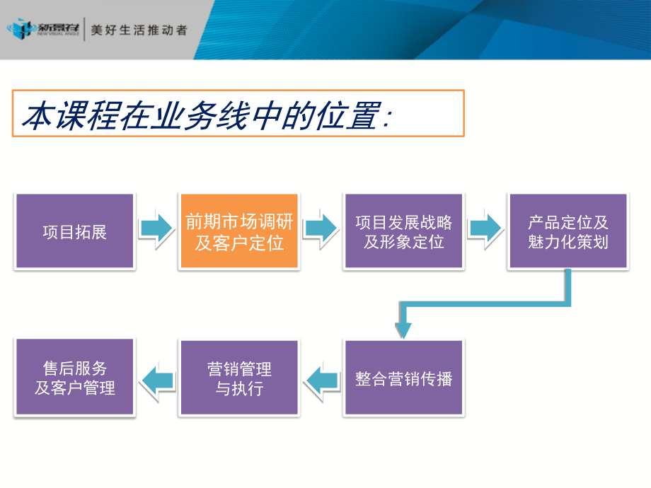 新景祥：市场调研与客户定位._第3页