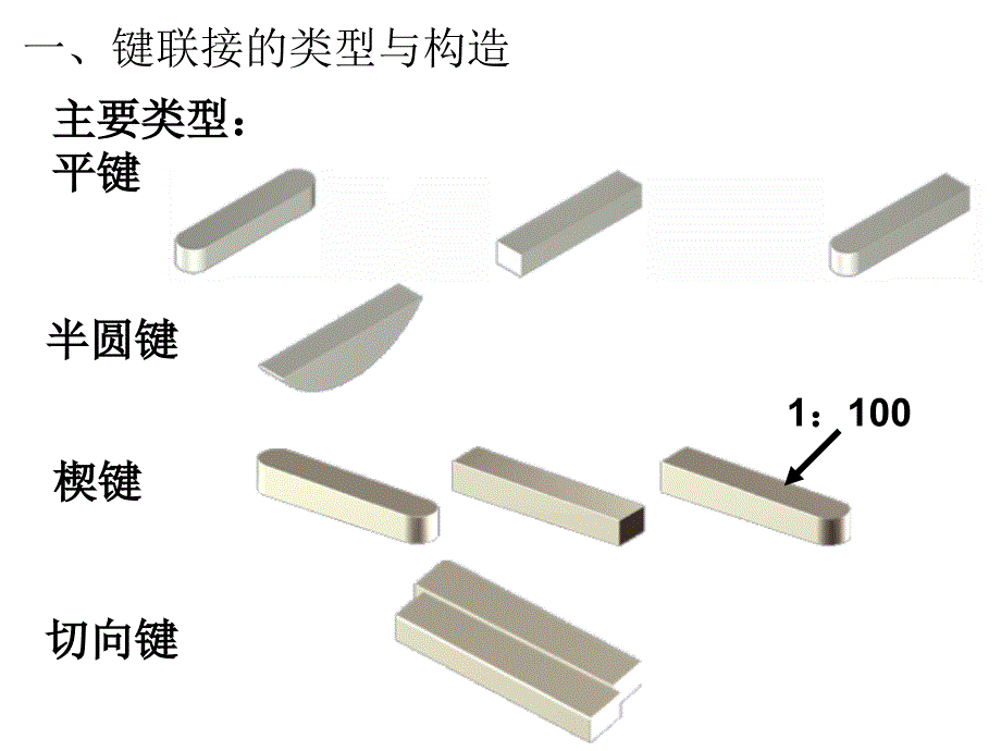 键与花键联接教材_第2页