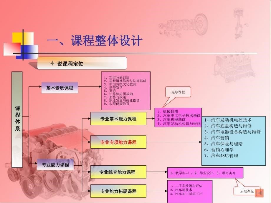 汽车发动机电控技术说课教材_第5页