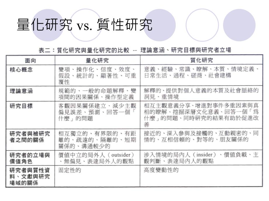 质性研究概述与访谈法._第3页