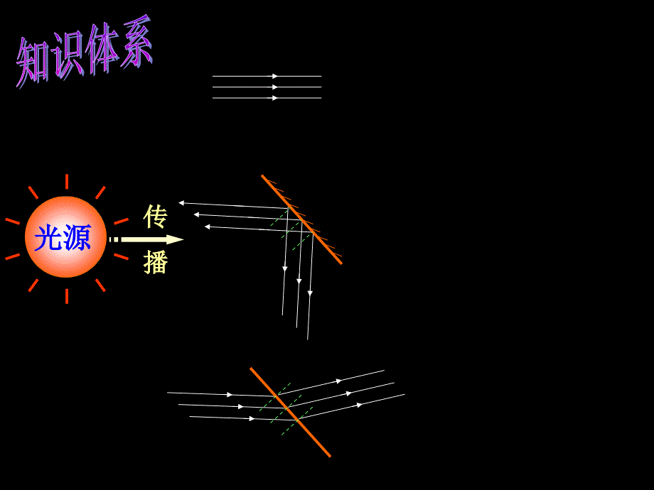 中考物理光学复习解读_第3页