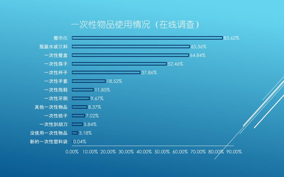 一次性杯子的生命周期教材_第2页