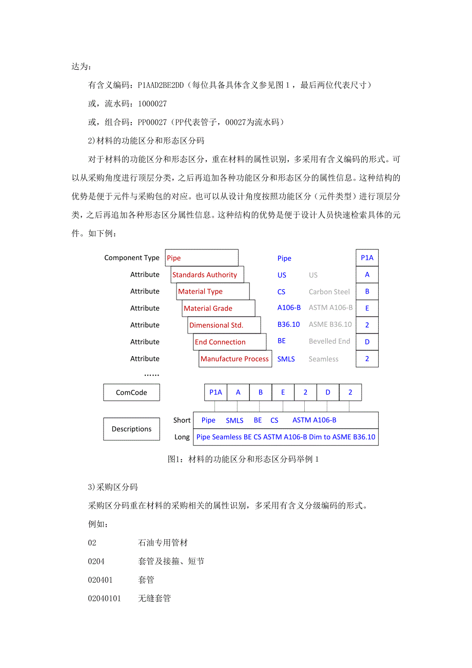 几种常见的工程材料编码方式对比分析与实践1121教材_第4页