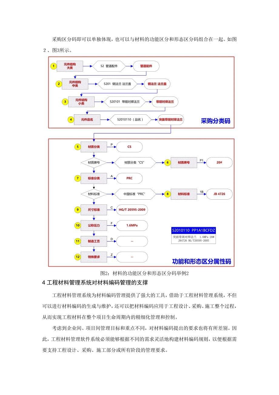 几种常见的工程材料编码方式对比分析与实践1121教材_第5页