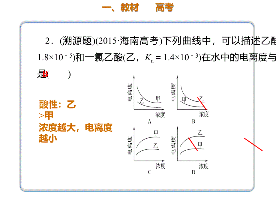 2020年高考化学一轮复习考点《8.1.3 强酸(碱)与弱酸(碱)的比较》_第2页