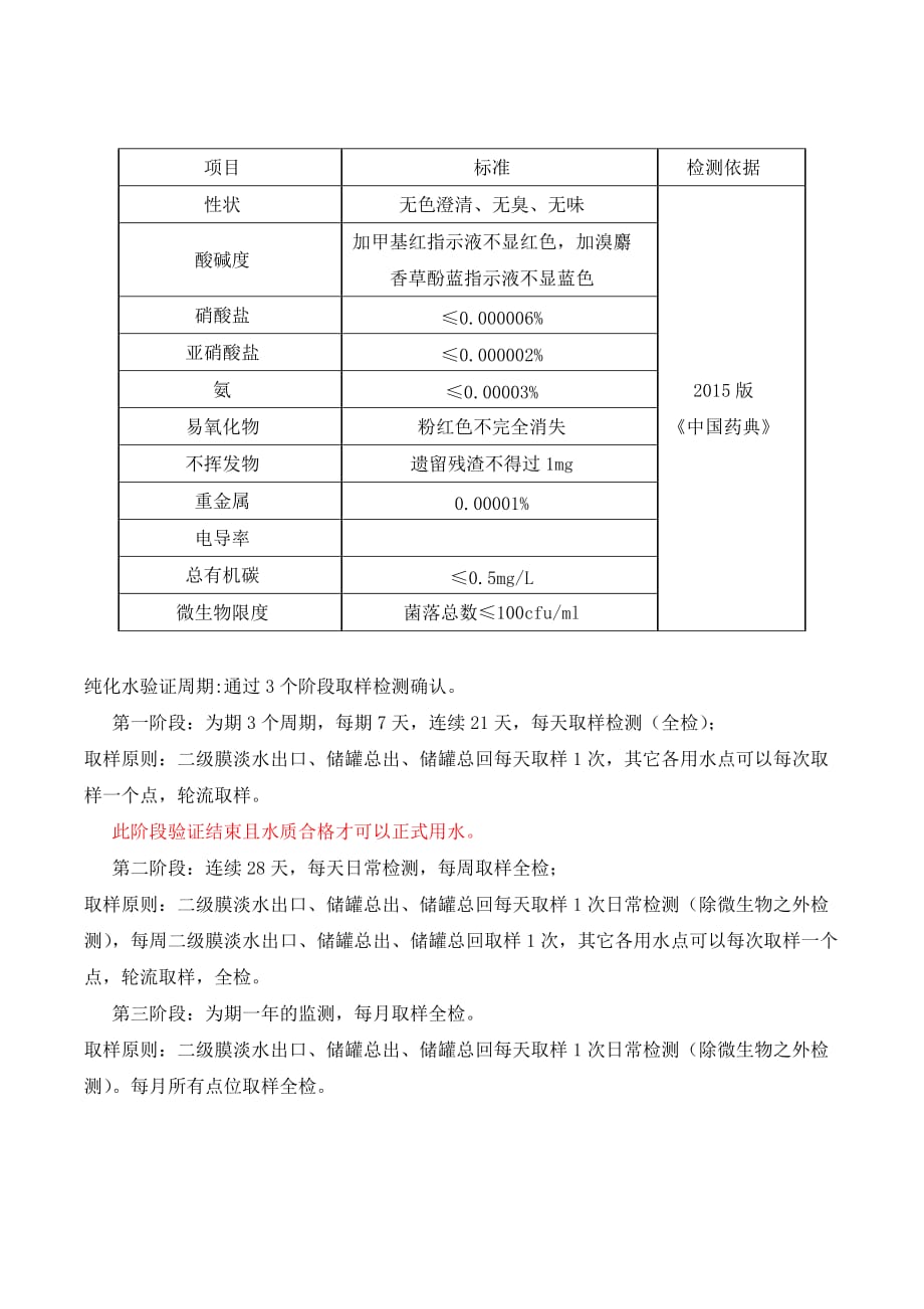 纯化水质量标准、检查项目表及验证检测周期_第3页