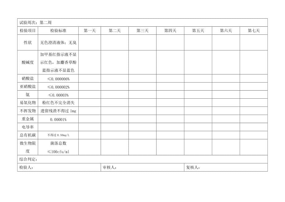 纯化水质量标准、检查项目表及验证检测周期_第5页