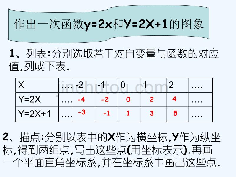 人教版数学初二下册一次函数的性质与图像_第2页