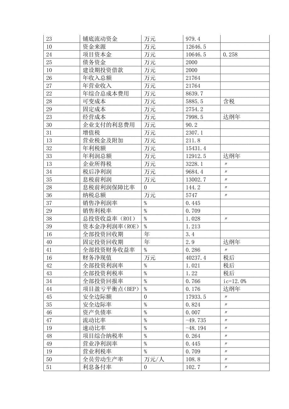 保定项目可行性研究报告-如何编写保定可研报告_第3页