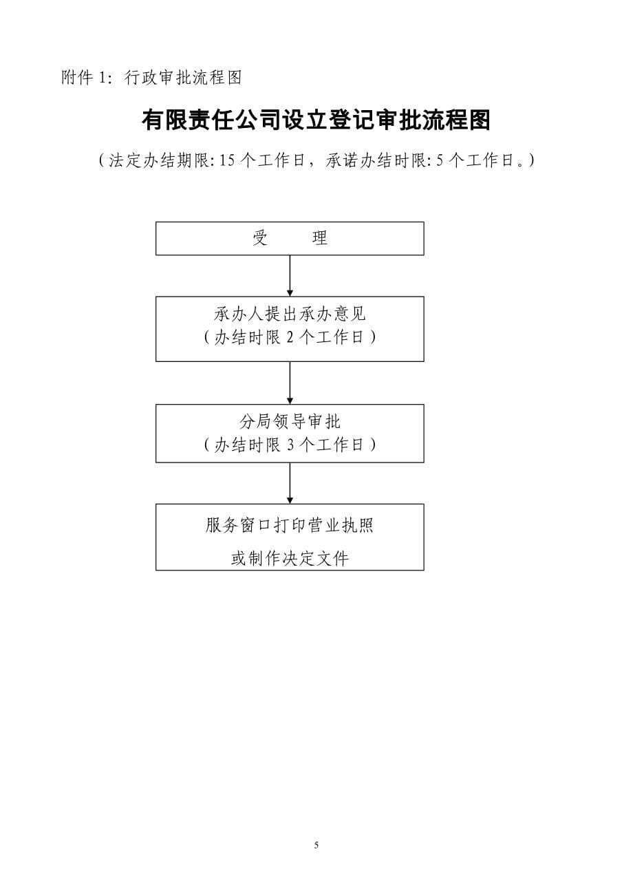 有限责任公司设立登记操作规范_第5页