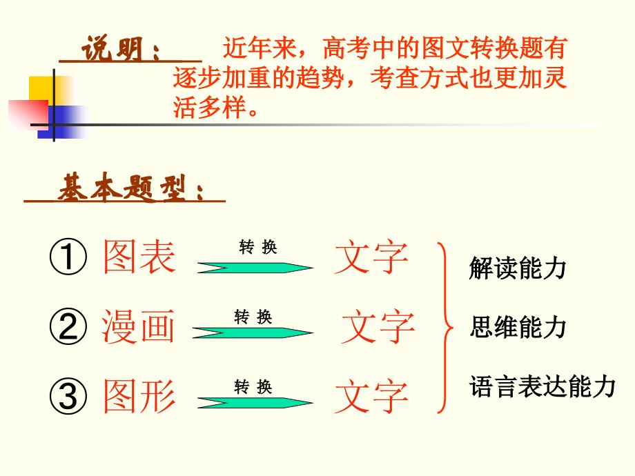 图文转换题目解题思路及技巧剖析_第2页