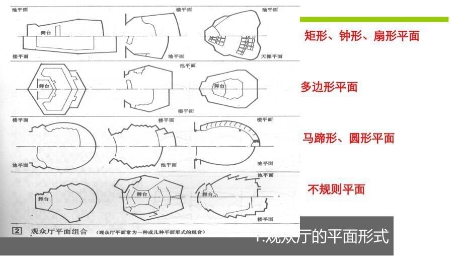 剧场视线设计._第5页