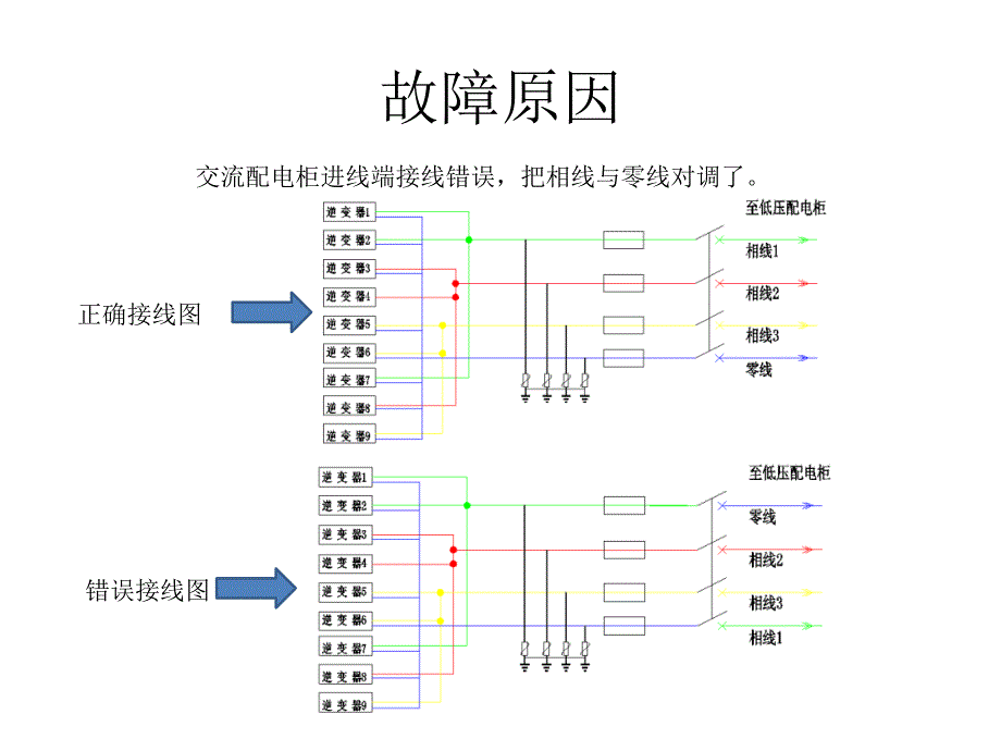 光伏电站常见故障教材_第2页