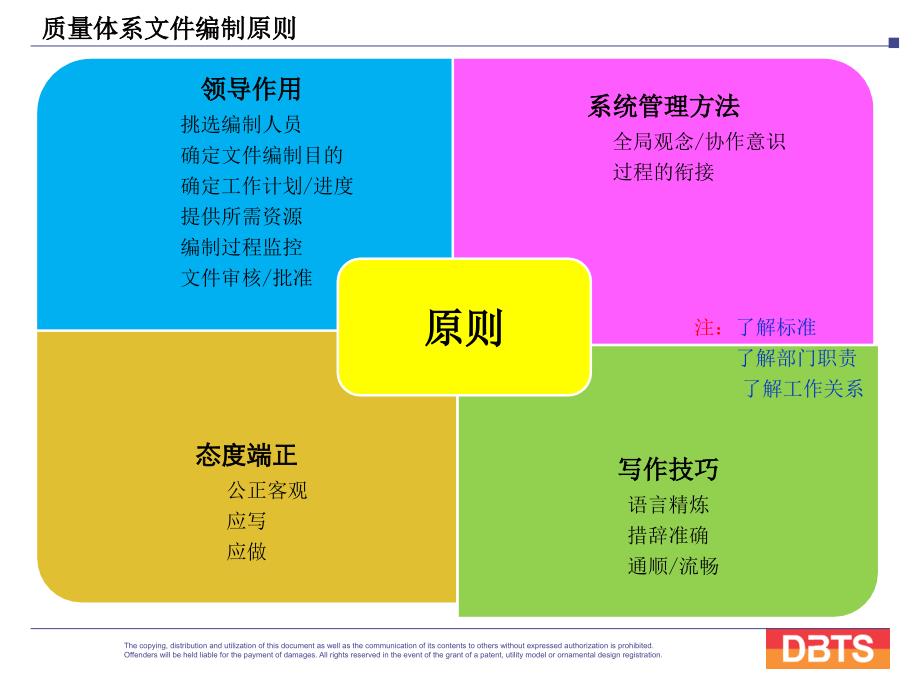 质量体系文件编写规则剖析_第4页