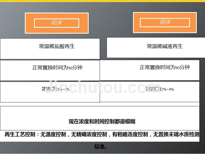 系统技改分析工作总结PPT模板讲解_第5页