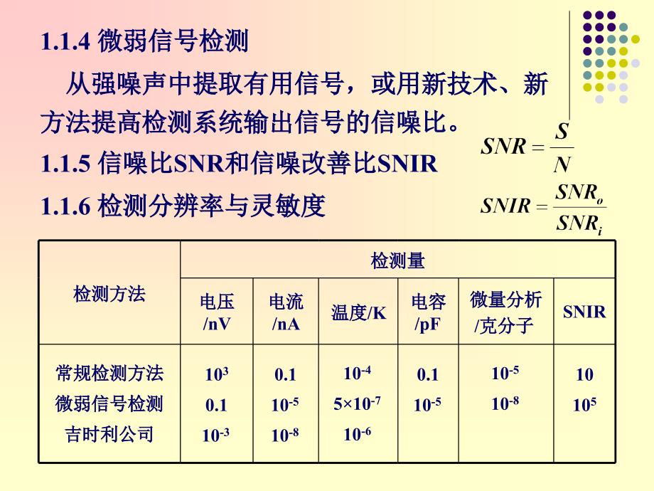 微弱信号检测1._第4页