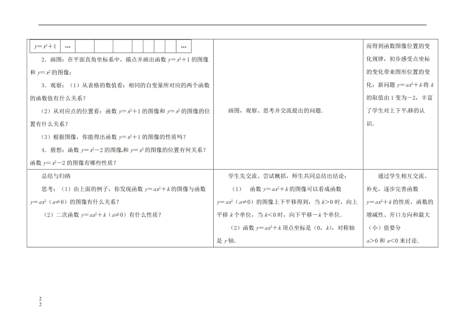 江苏省徐州市铜山县九年级数学下册 第5章 二次函数 5.2 二次函数的图象和性质(3)教案 （新版）苏科版_第2页