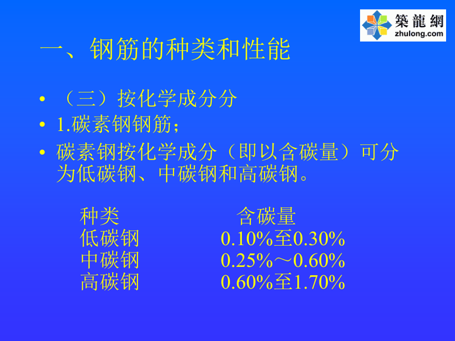 建筑施工钢筋工程培训讲义教材_第4页