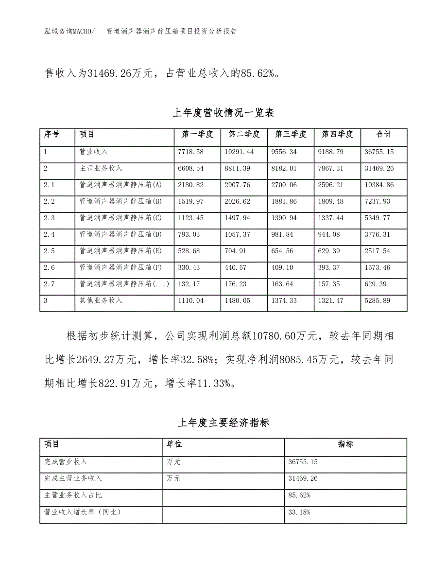 管道消声器消声静压箱项目投资分析报告（总投资19000万元）（76亩）_第3页