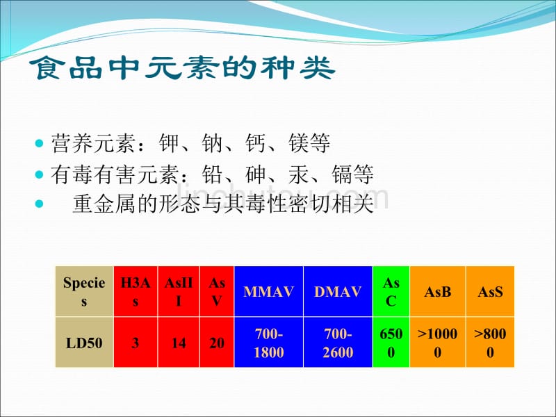 食品中元素的测定剖析_第2页