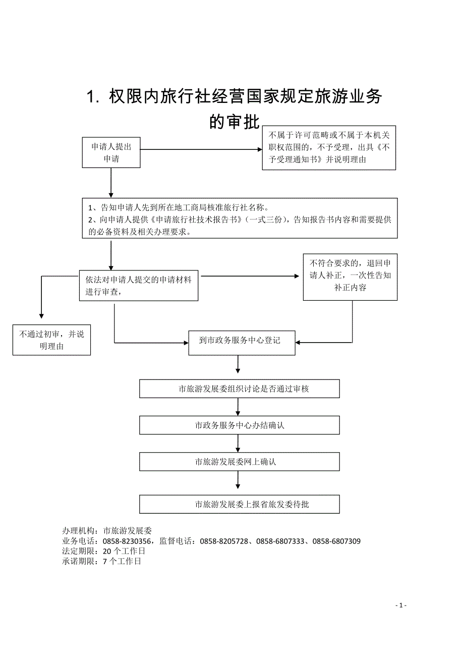 权限内旅行社经营国家规定旅游业务_第1页