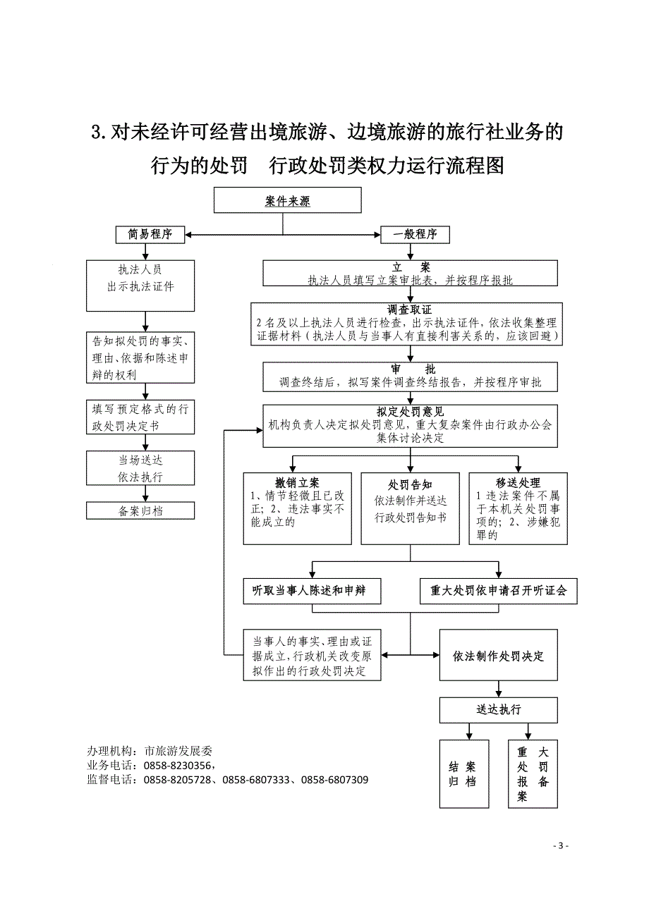 权限内旅行社经营国家规定旅游业务_第3页