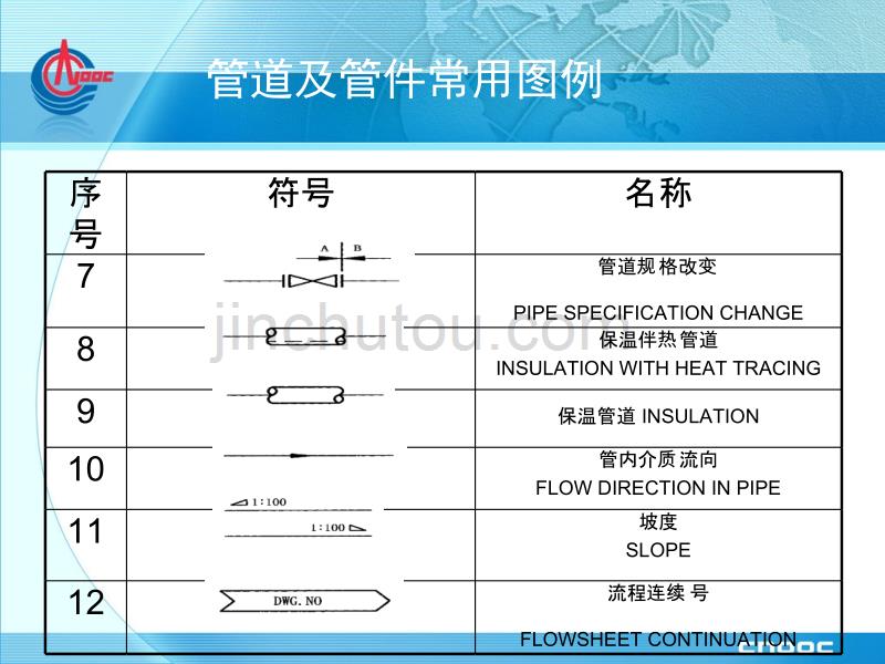 制图标准与图例说明剖析_第4页