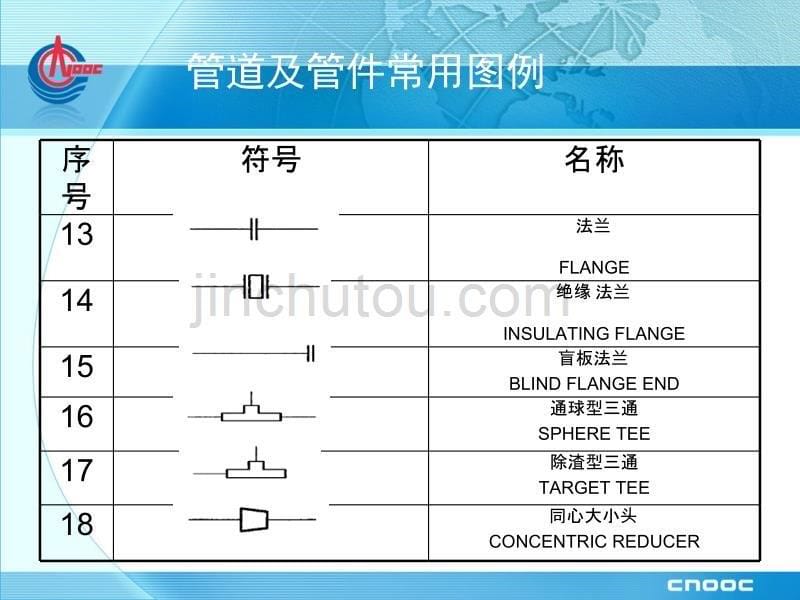 制图标准与图例说明剖析_第5页