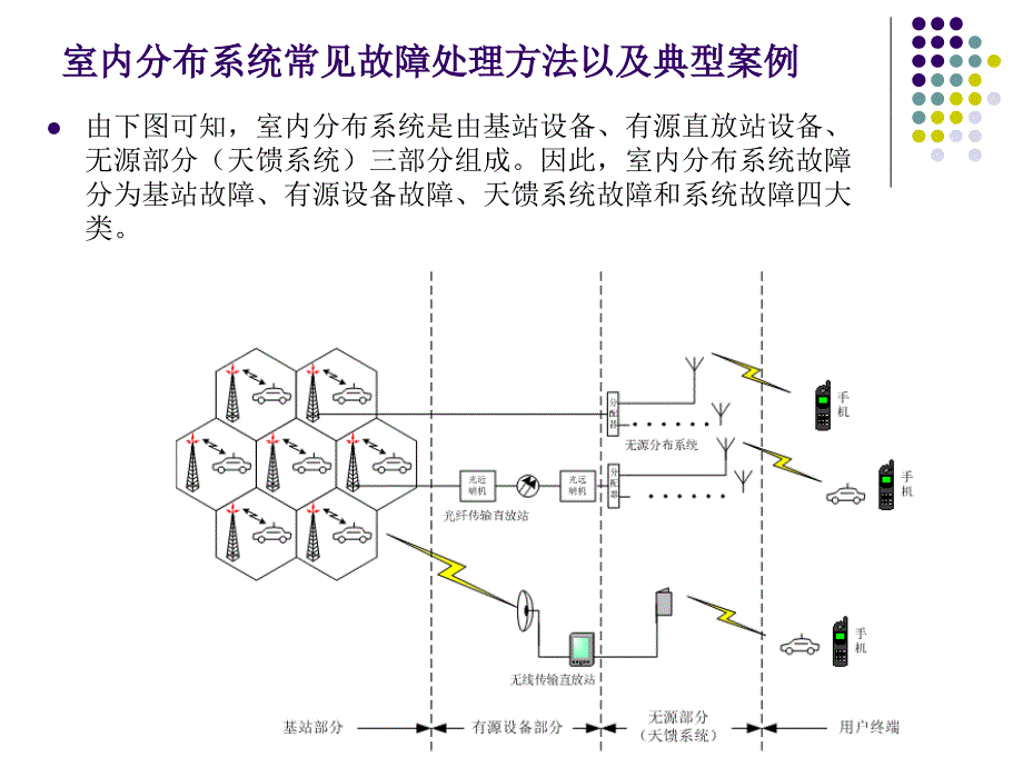 室内分布系统故障处理教材_第2页