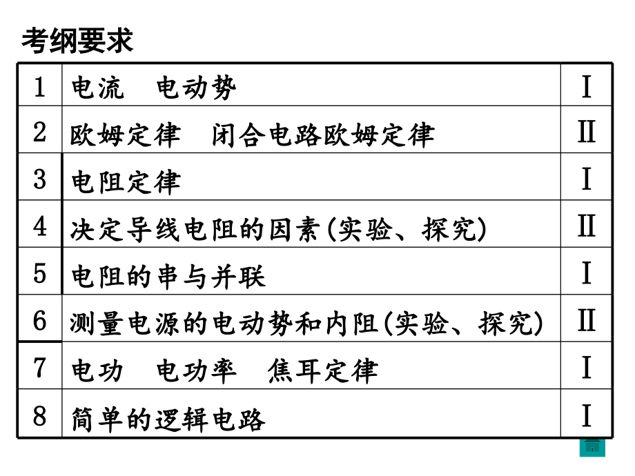 恒定电流_ppt教材_第2页