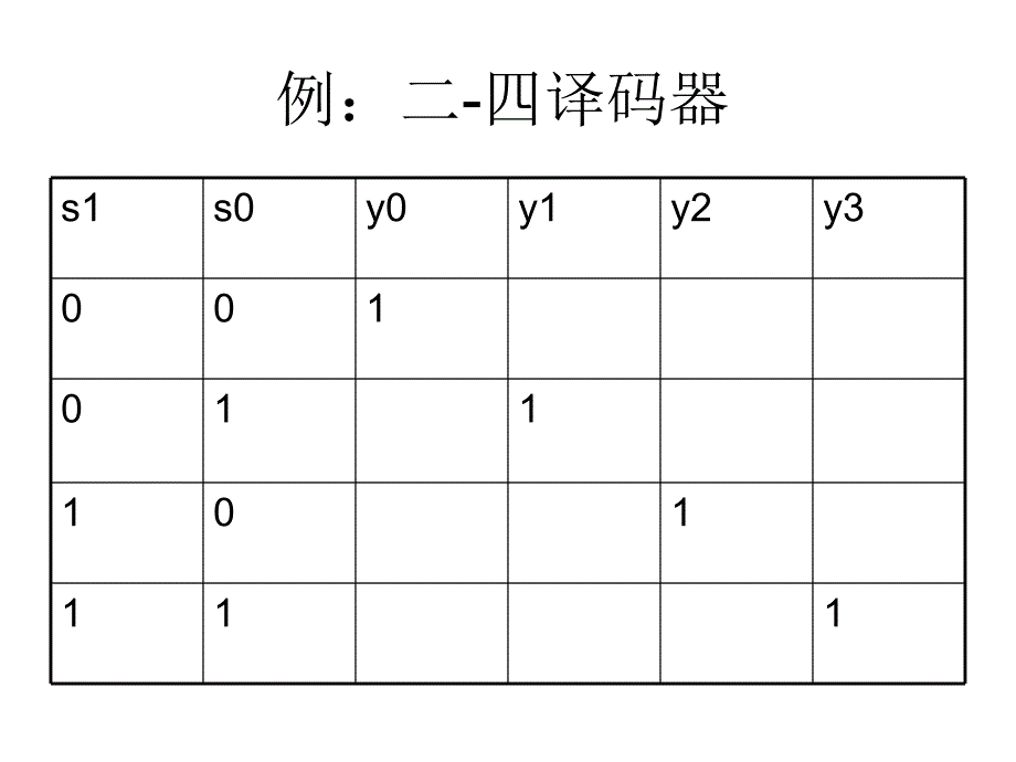 四 组合电路之译码器与选择器解读_第4页