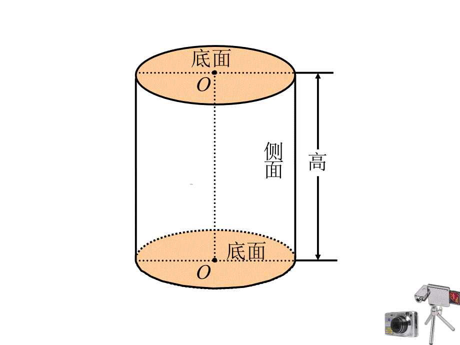 新版人版六年级（下册）数学第三单元圆柱的表面积_第2页