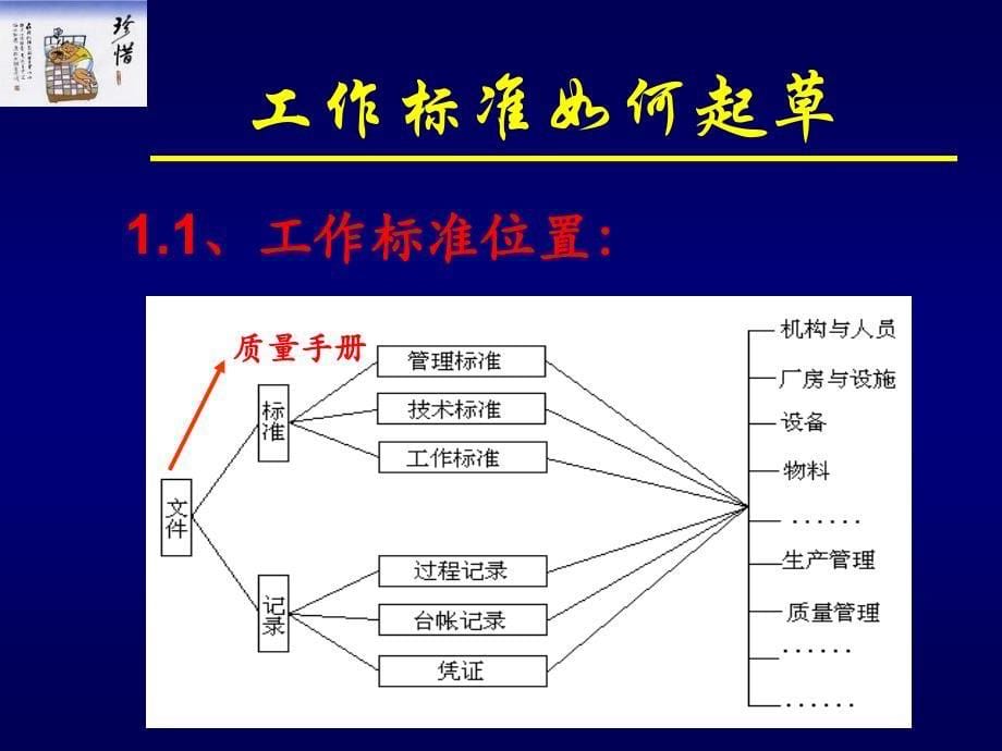 作标准、技术标准和记录文件如何起草剖析_第5页