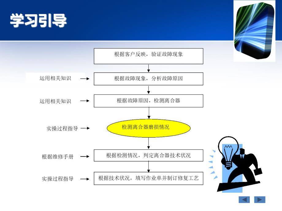 学习任务9离合器的结构与拆装解读_第4页