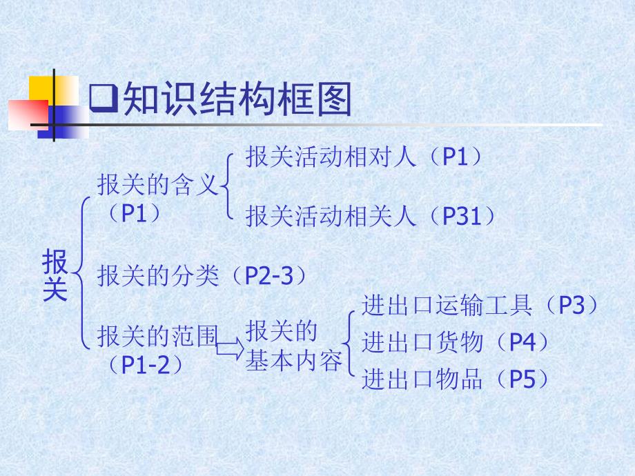 报关员资格考试_报关与海关管理_第2页